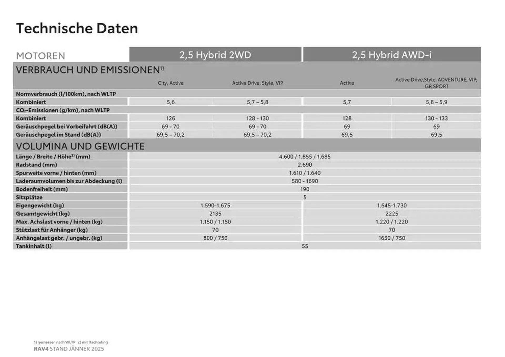 Aktuelle Schnäppchen und Angebote von 4. Jänner bis 4. Jänner 2026 - Flugblätt seite  19