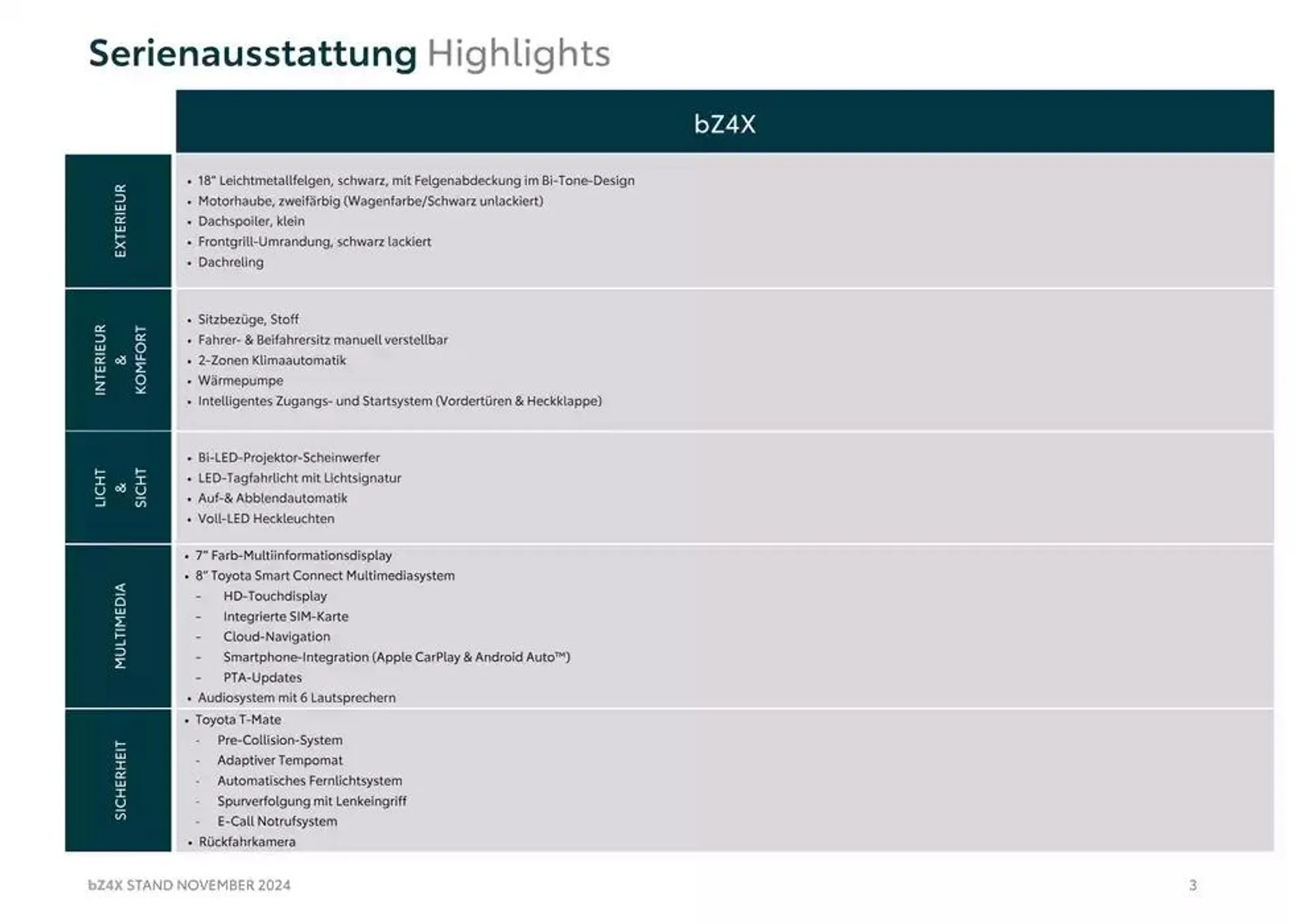 Unsere besten Schnäppchen von 7. November bis 7. November 2025 - Flugblätt seite  3