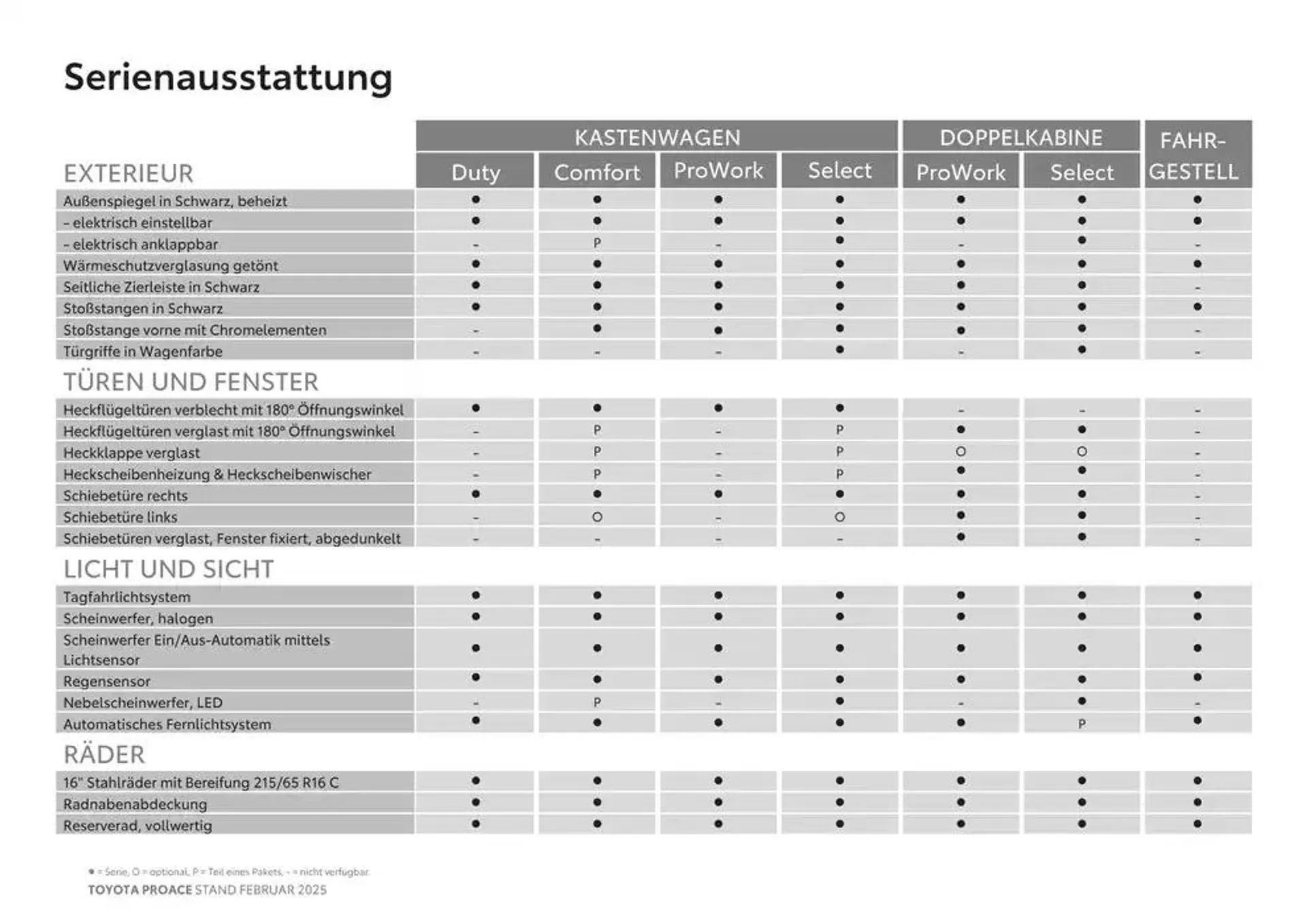 Toyota Proace & Proace Electric von 15. Februar bis 15. Februar 2026 - Flugblätt seite  7