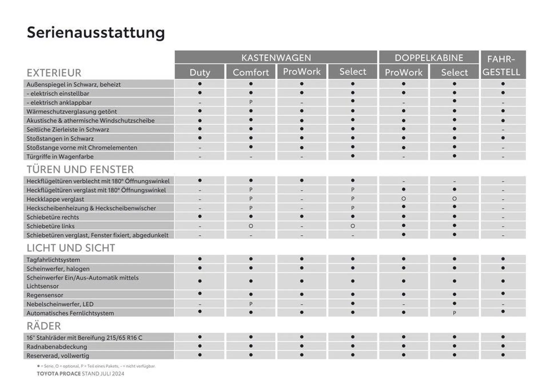 Toyota Proace & Proace Electric von 16. Juli bis 16. Juli 2025 - Flugblätt seite  7