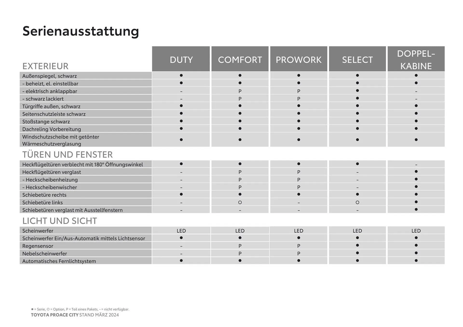 Toyota Proace City Flugblatt von 14. März bis 14. März 2025 - Flugblätt seite  5