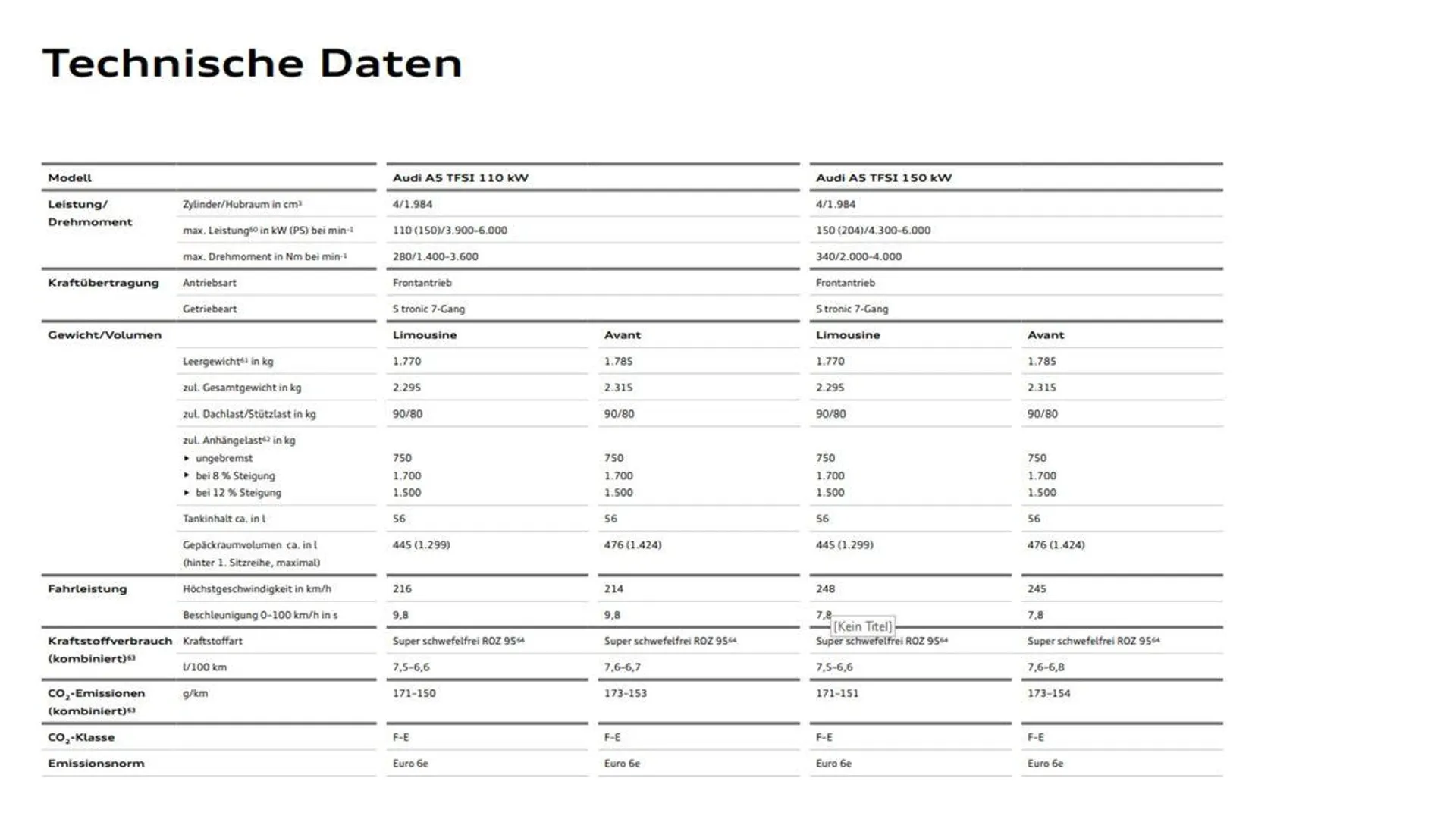 Audi A5 Avant von 26. Juli bis 26. Juli 2025 - Flugblätt seite  24