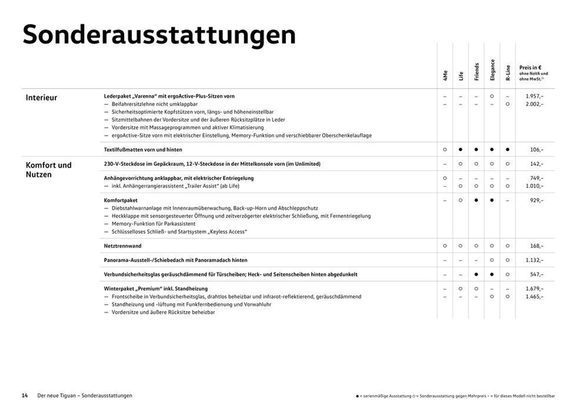 Volkswagen The new Tiguan - 14