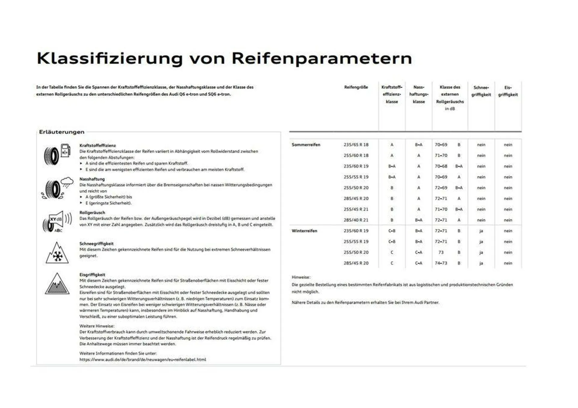 Audi Q6 e-tron von 28. März bis 28. März 2025 - Flugblätt seite  21