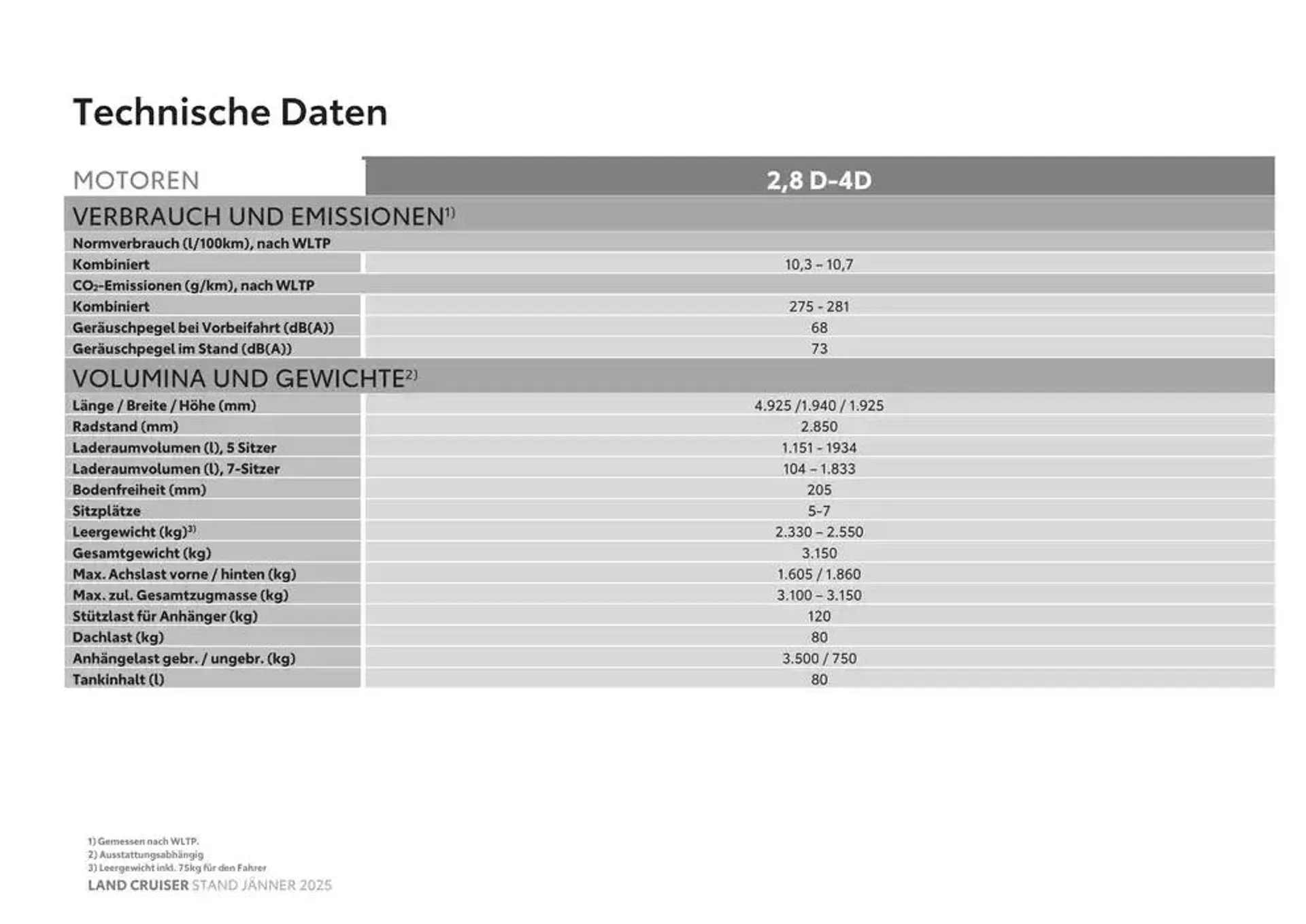 Toyota Land Cruiser von 4. Jänner bis 4. Jänner 2026 - Flugblätt seite  14
