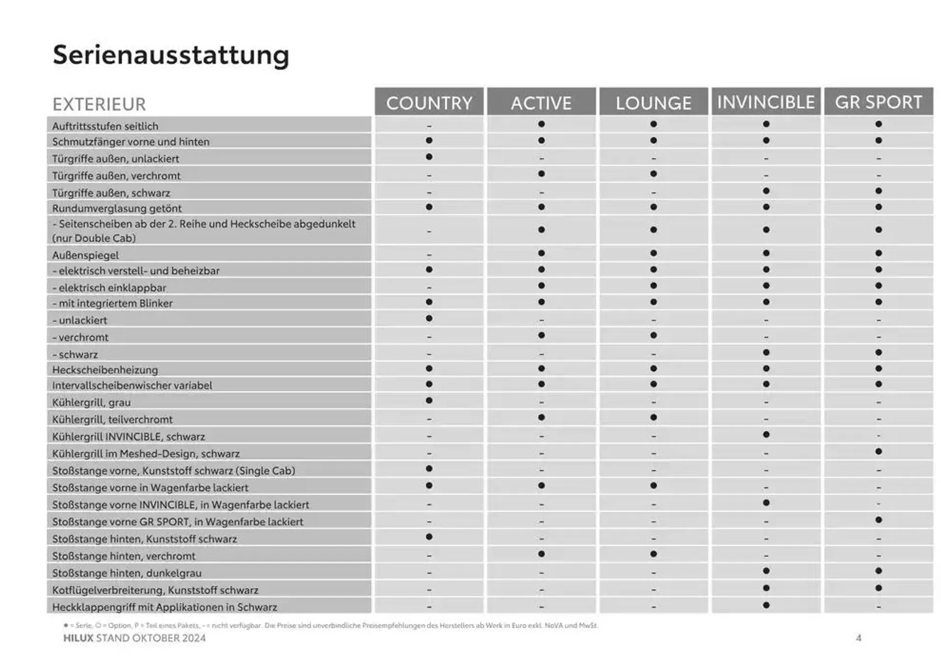 Aktuelle Sonderaktionen von 2. Oktober bis 2. Oktober 2025 - Flugblätt seite  4
