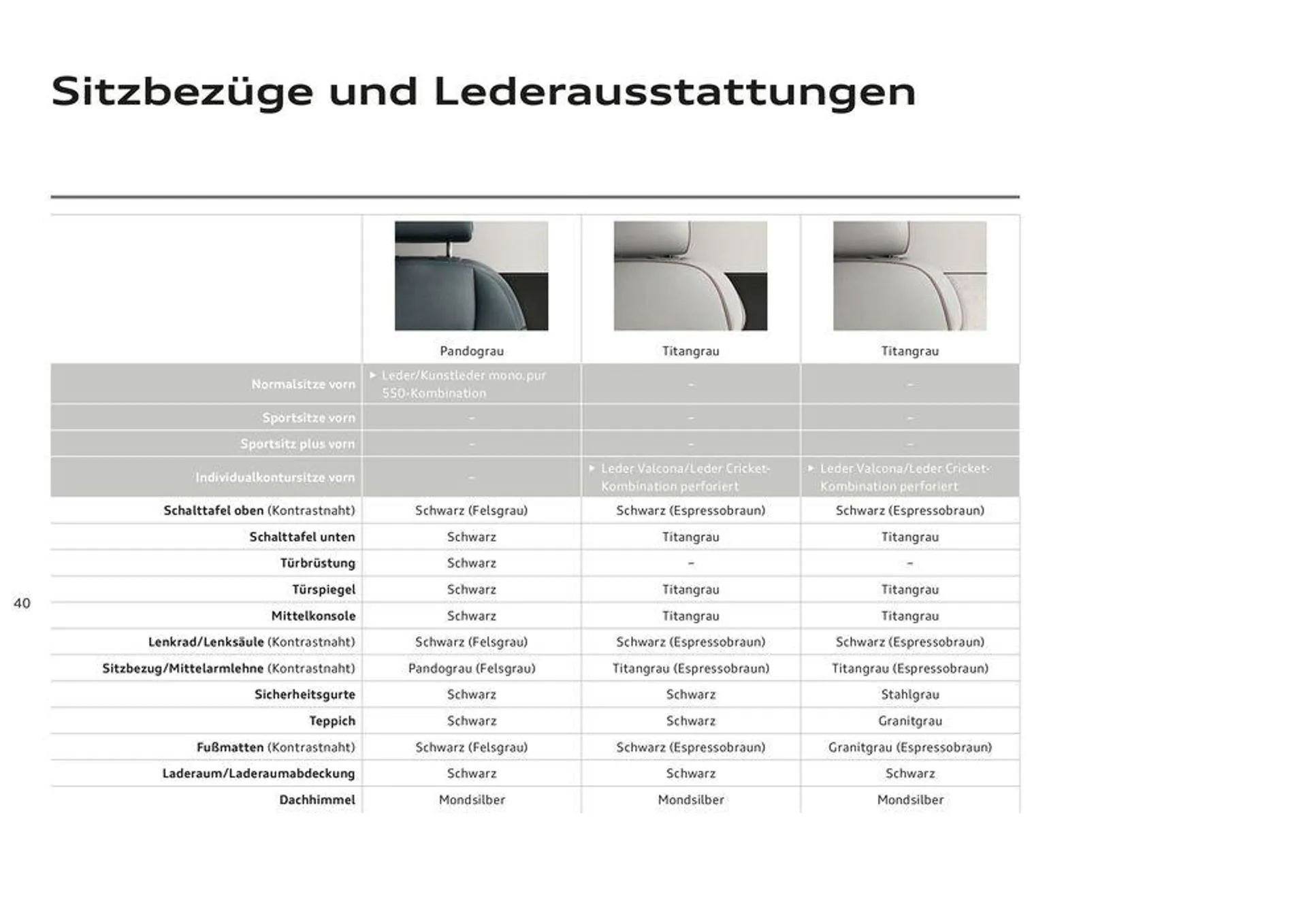 Audi Q7 von 4. März bis 4. März 2025 - Flugblätt seite  42