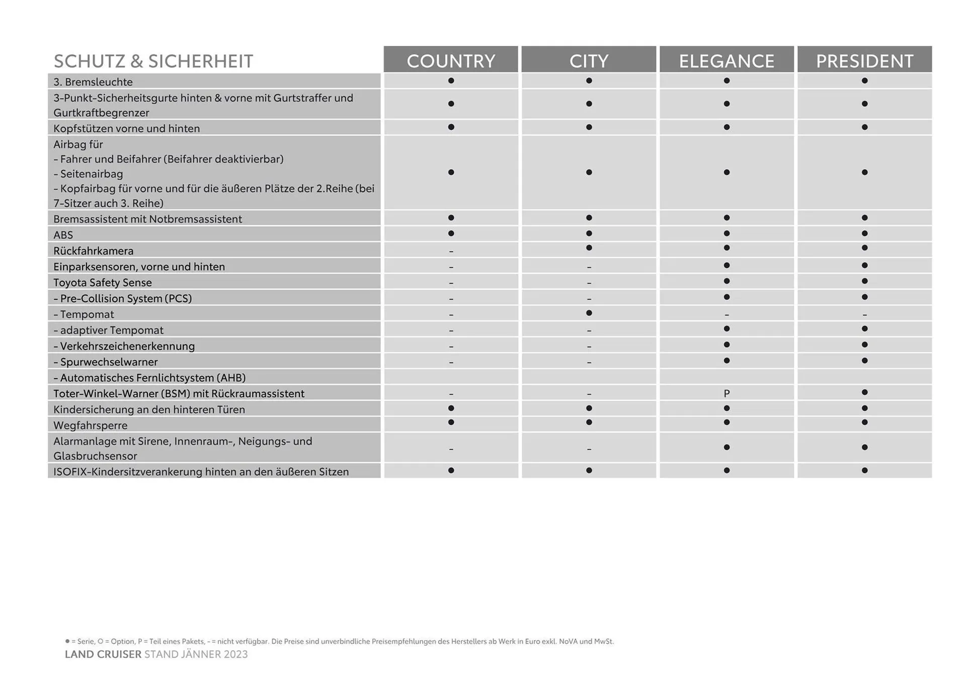 Toyota Land Cruiser Flugblatt von 3. November bis 3. November 2024 - Flugblätt seite  9