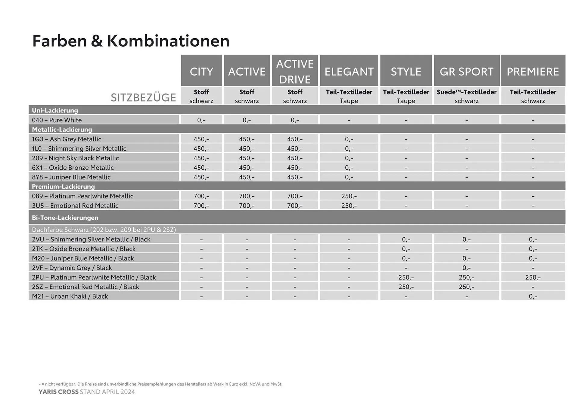 Toyota Yaris Cross Flugblatt von 8. Mai bis 8. Mai 2025 - Flugblätt seite  12