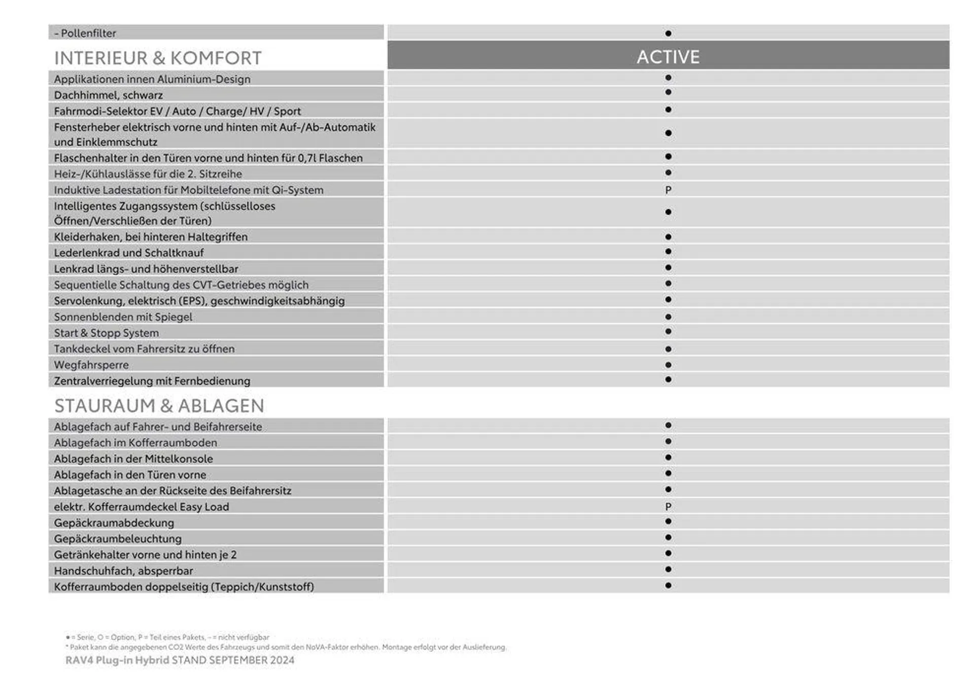 Exklusive Deals und Schnäppchen von 3. September bis 3. September 2025 - Flugblätt seite  6