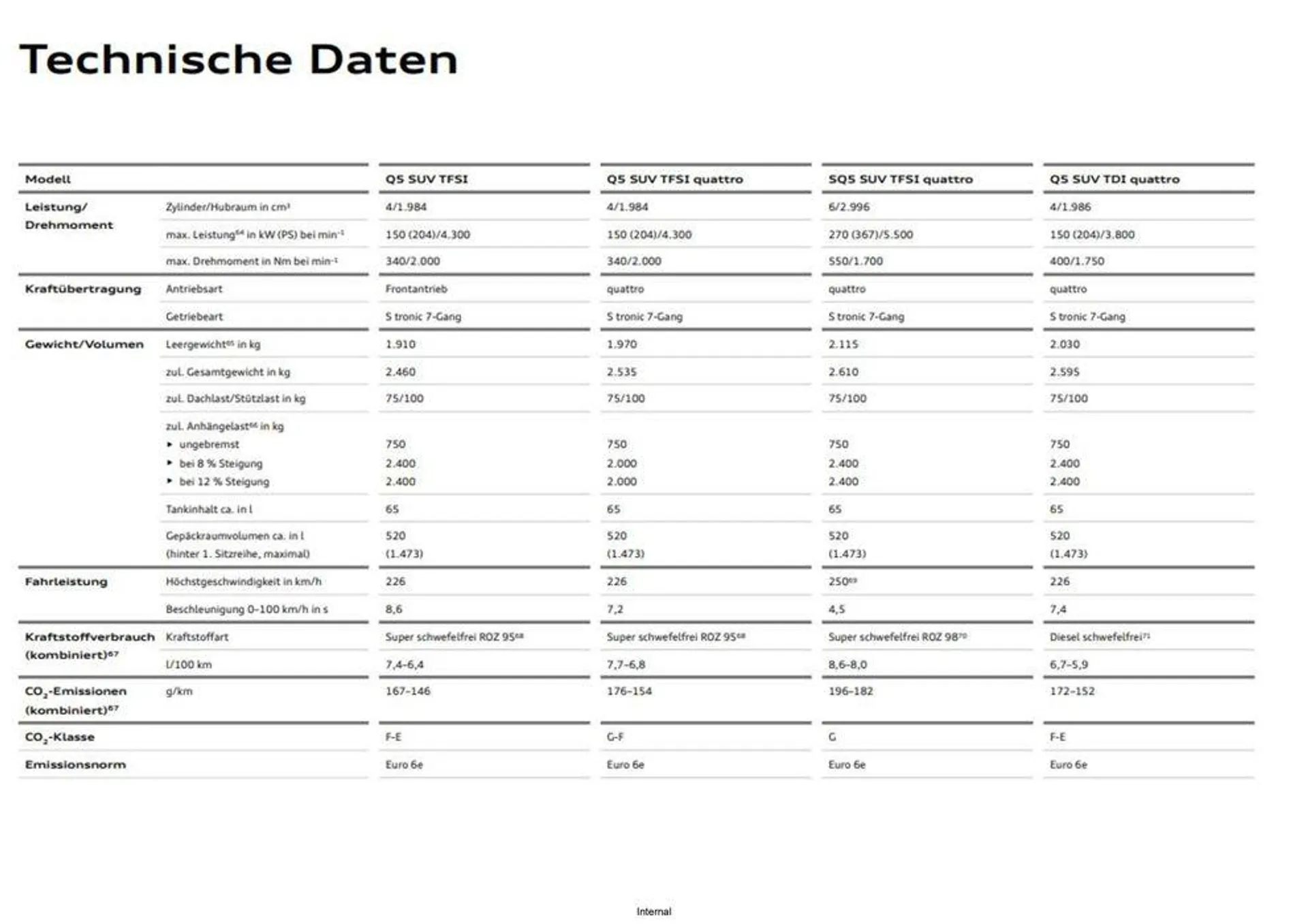 Audi Q5 SUV von 20. September bis 20. September 2025 - Flugblätt seite  19