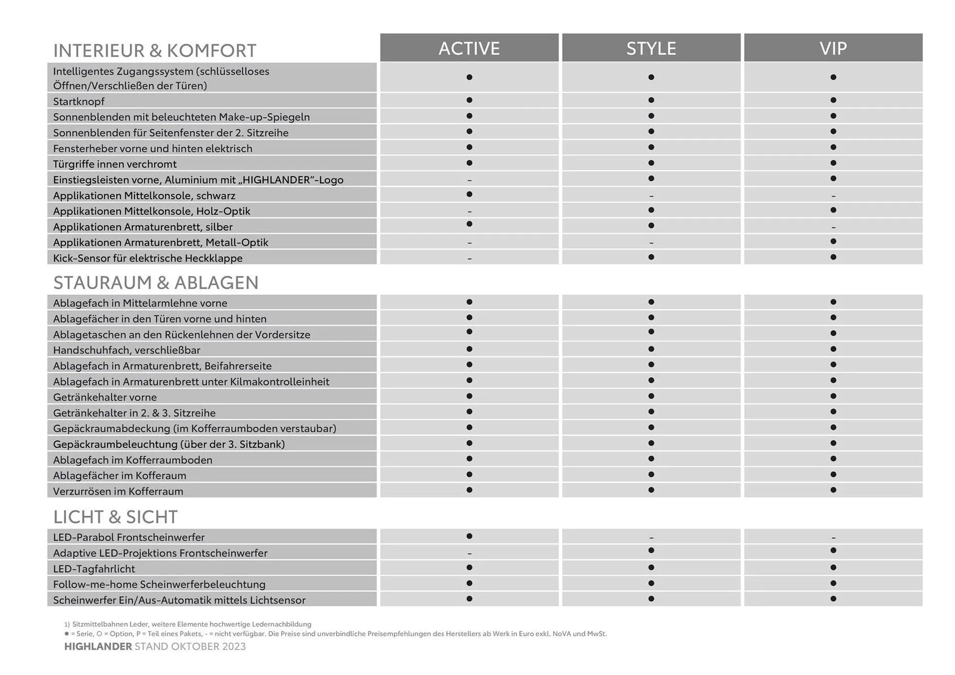 Toyota Highlander Flugblatt von 3. November bis 3. November 2024 - Flugblätt seite  6