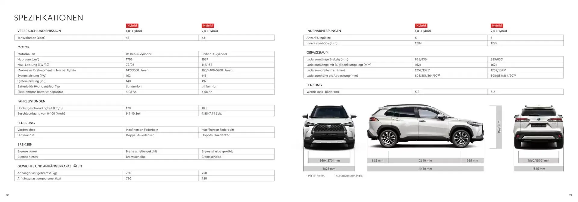 Toyota Corolla Cross  von 7. Dezember bis 7. Dezember 2025 - Flugblätt seite  20