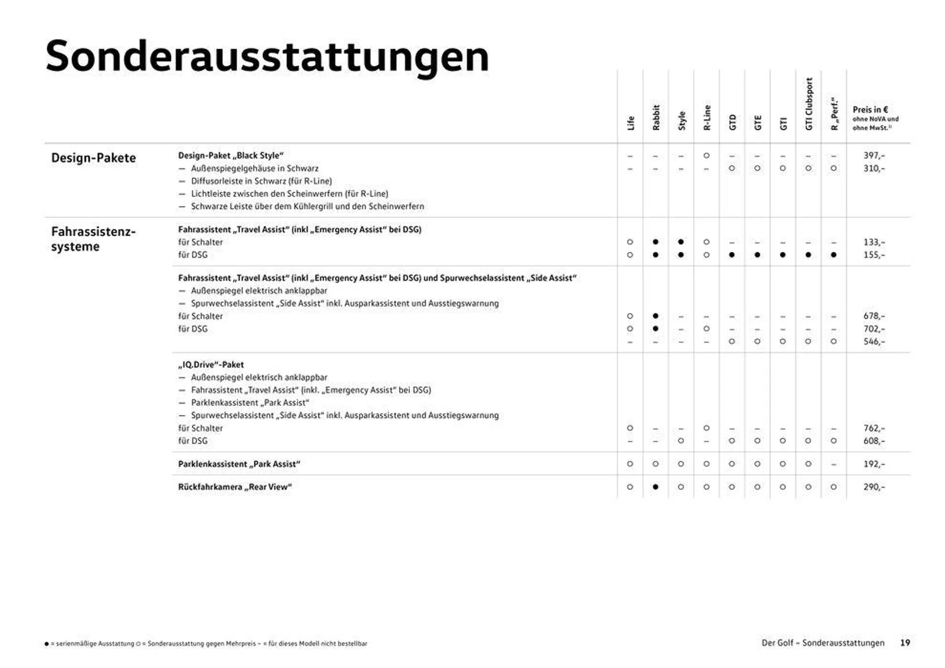 Volkswagen GOLF - 19