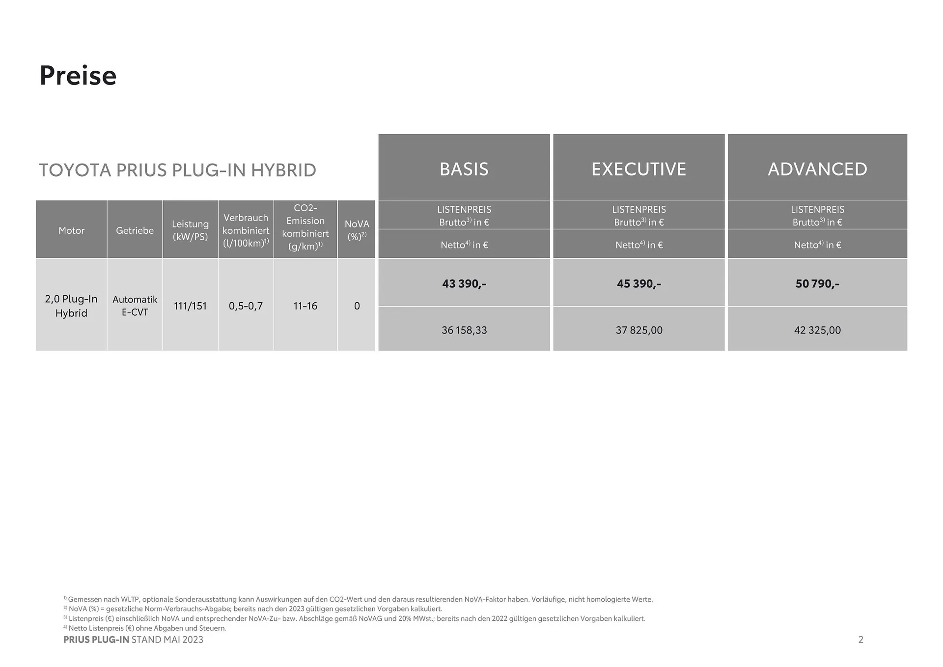 Toyota Prius Plug-In Flugblatt von 11. Juli bis 9. Jänner 2025 - Flugblätt seite  2