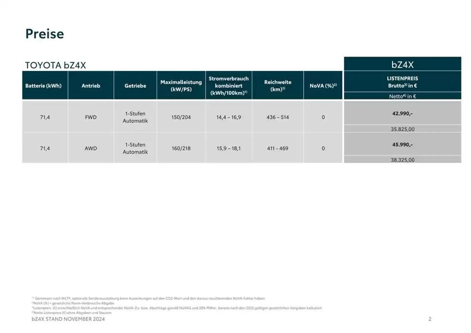 Unsere besten Schnäppchen von 7. November bis 7. November 2025 - Flugblätt seite  2