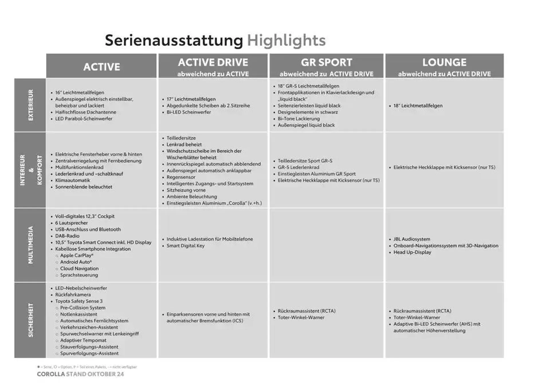 Sonderangebote für Sie von 2. Oktober bis 2. Oktober 2025 - Flugblätt seite  3