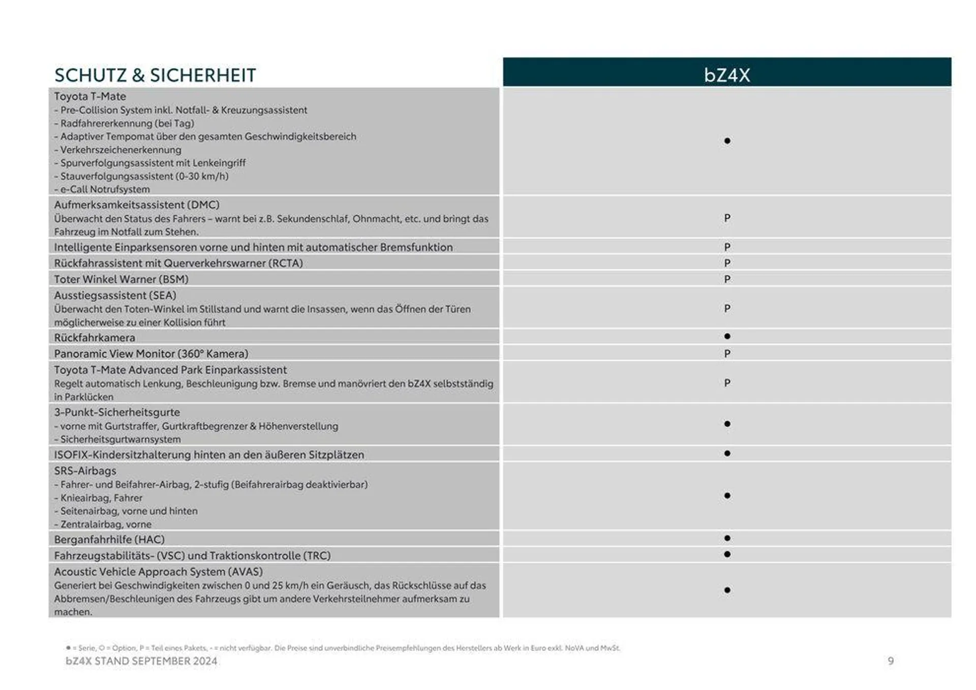 Unsere besten Angebote für Sie von 3. September bis 3. September 2025 - Flugblätt seite  9