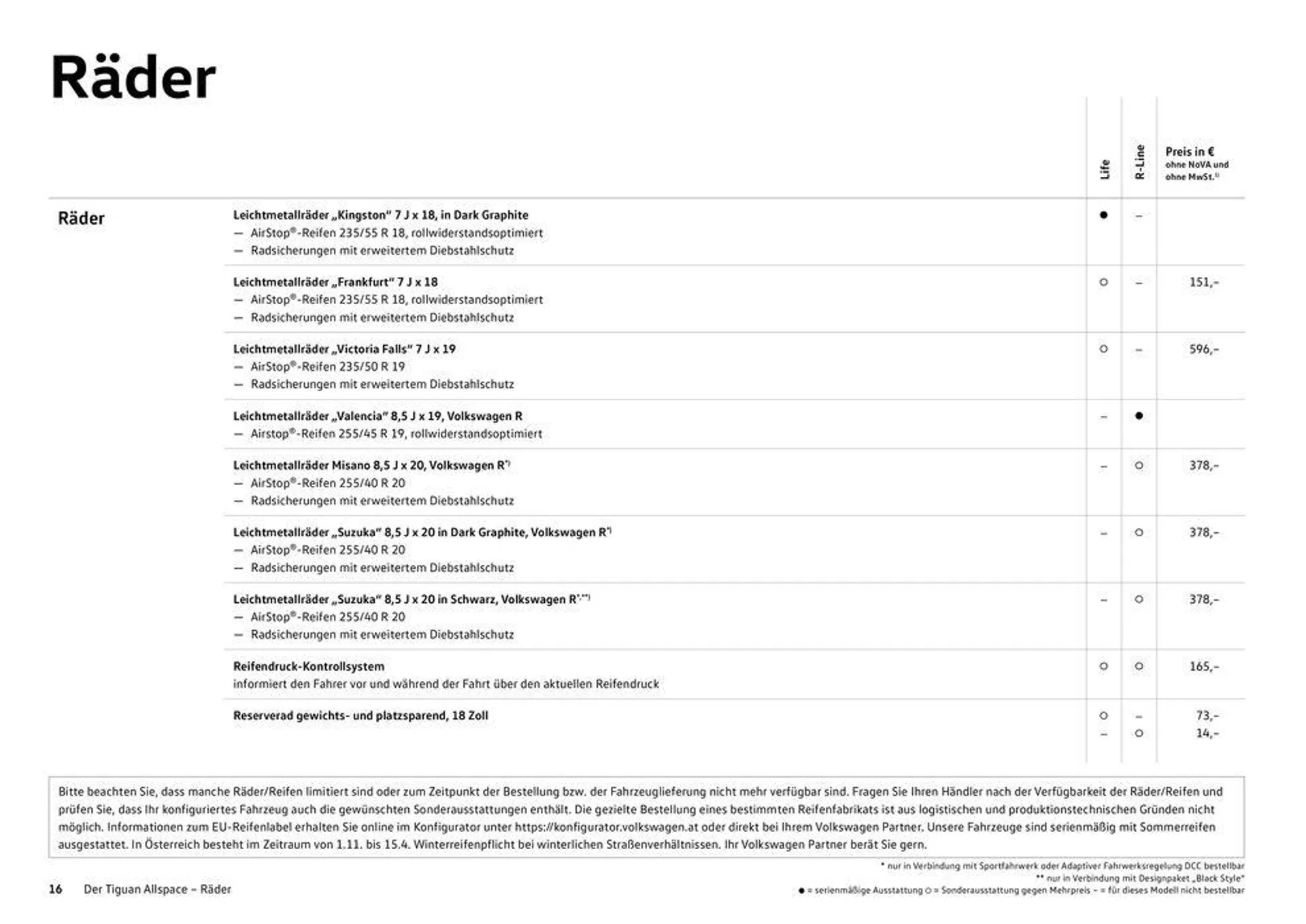 Volkswagen The Tiguan Allspace  - 16