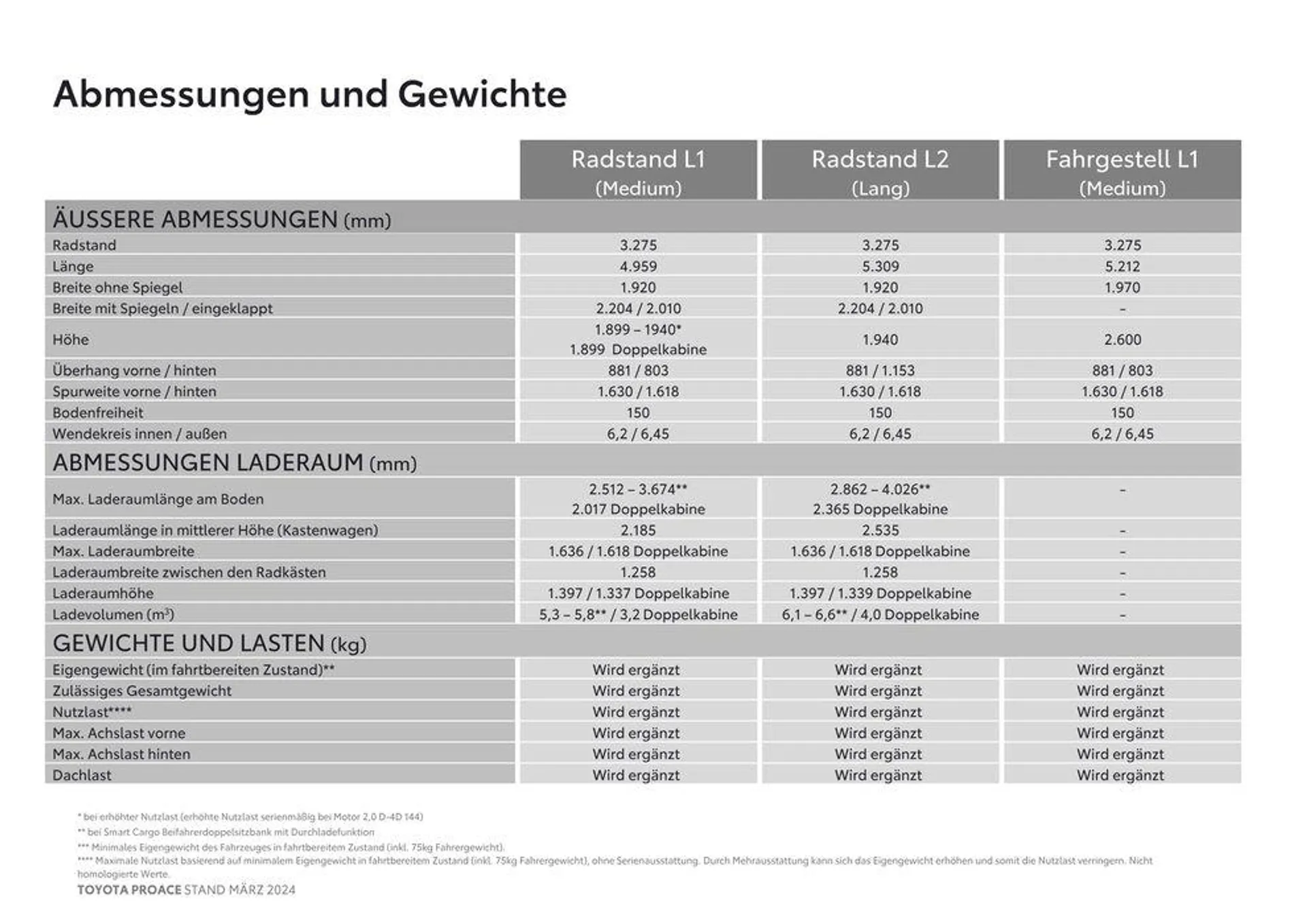 Toyota Proace & Proace Electric von 14. März bis 14. März 2025 - Flugblätt seite  16
