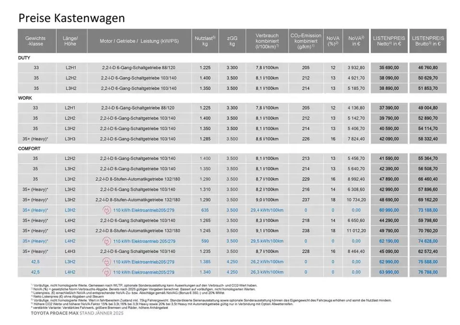 Toyota Proace Max von 4. Jänner bis 4. Jänner 2026 - Flugblätt seite  2