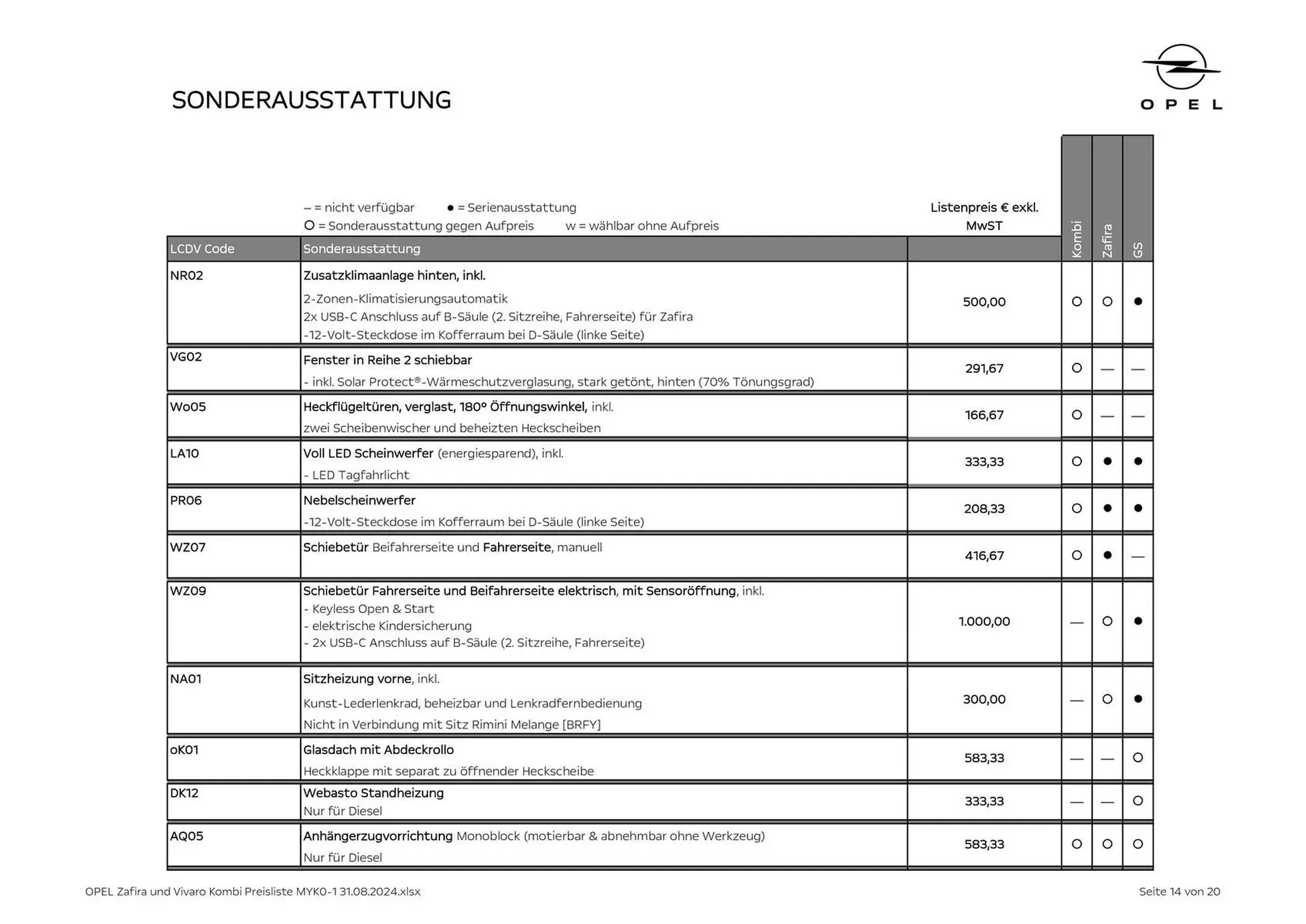 Opel Kombi & Zafira Flugblatt von 31. August bis 31. Dezember 2024 - Flugblätt seite  14