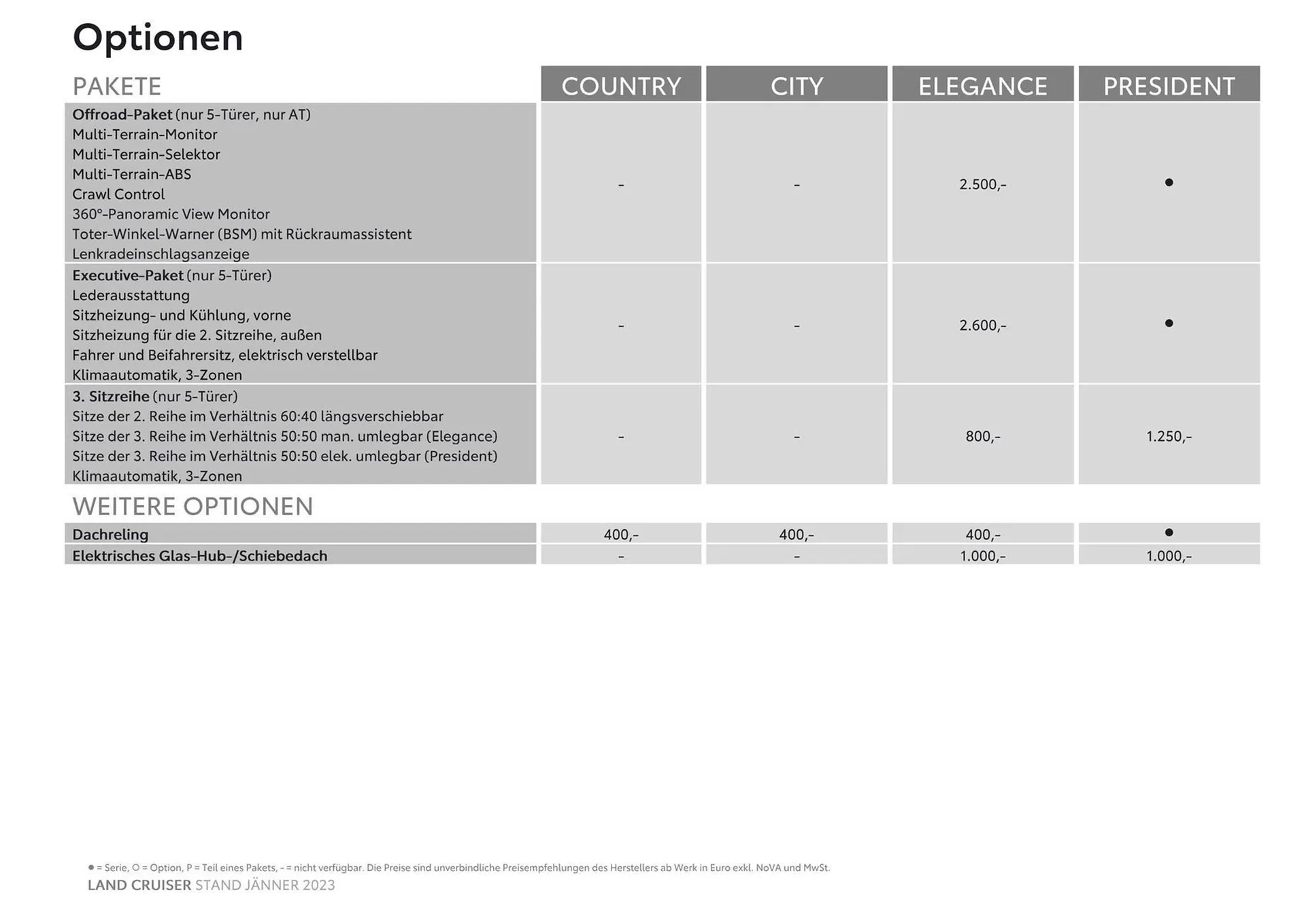 Toyota Land Cruiser Flugblatt von 3. November bis 3. November 2024 - Flugblätt seite  10