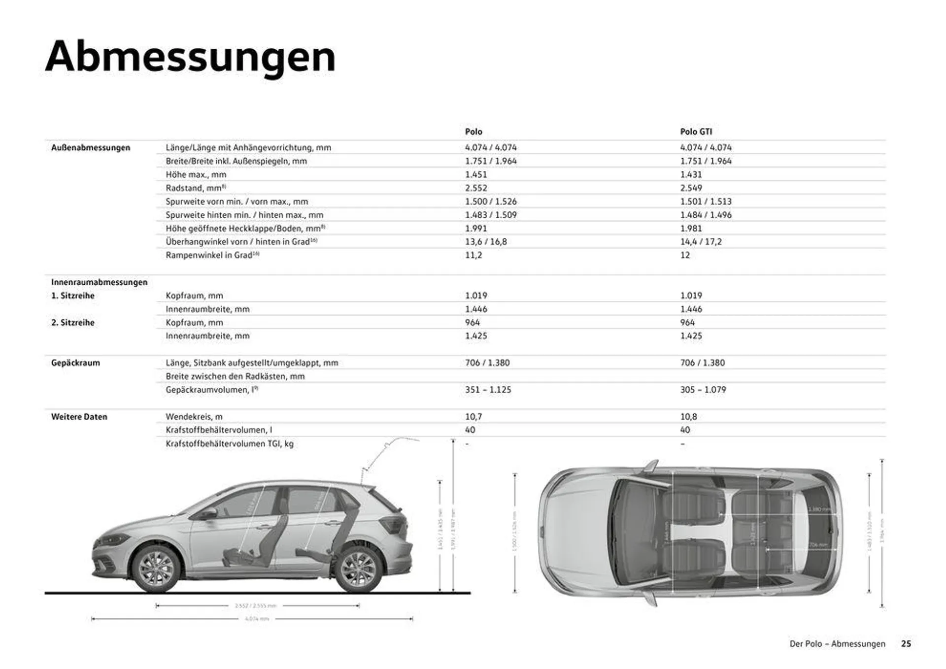 Volkswagen POLO - 25