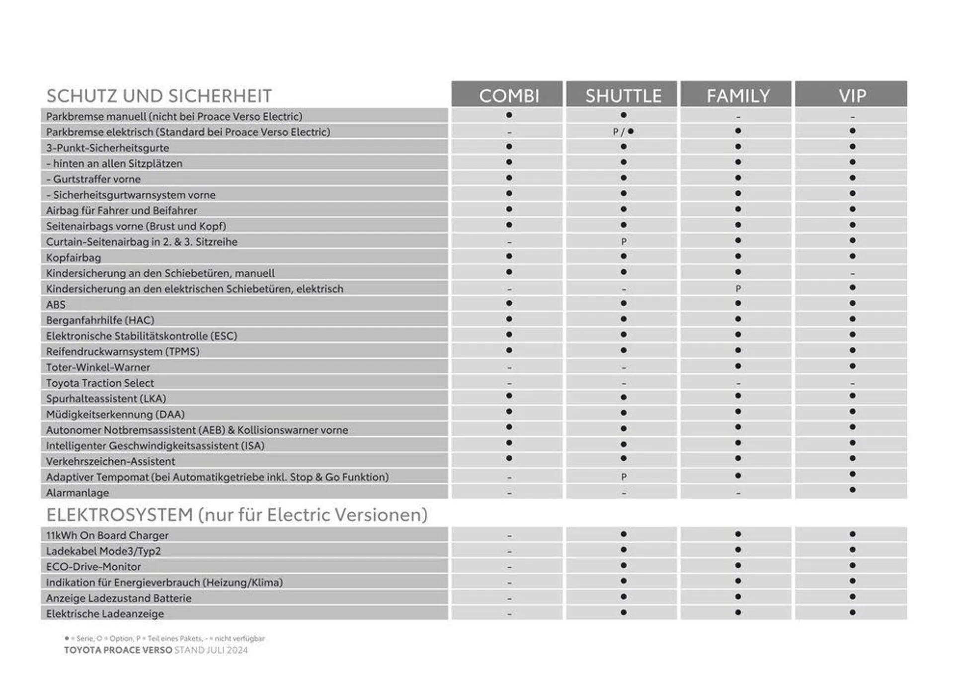 Toyota Proace Verso & Proace Verso Electric von 4. Juli bis 4. Juli 2025 - Flugblätt seite  8