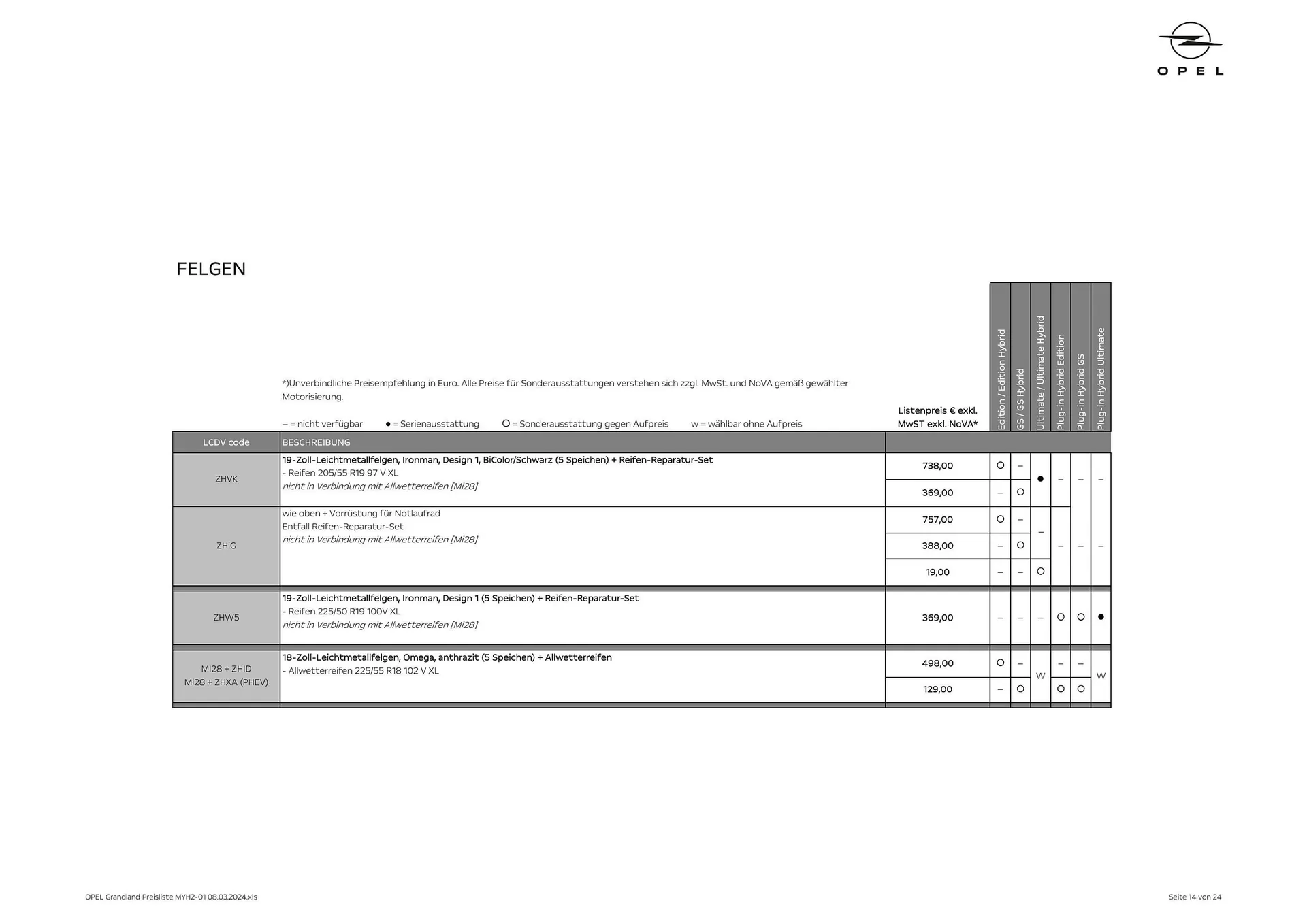 Opel Crossland Flugblatt von 16. Mai bis 15. Mai 2025 - Flugblätt seite  14