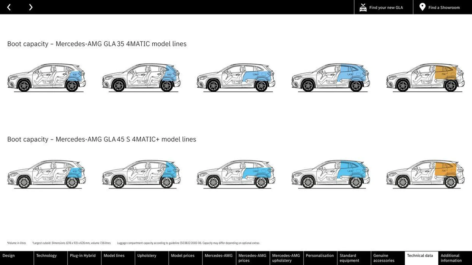 The new GLA - 68