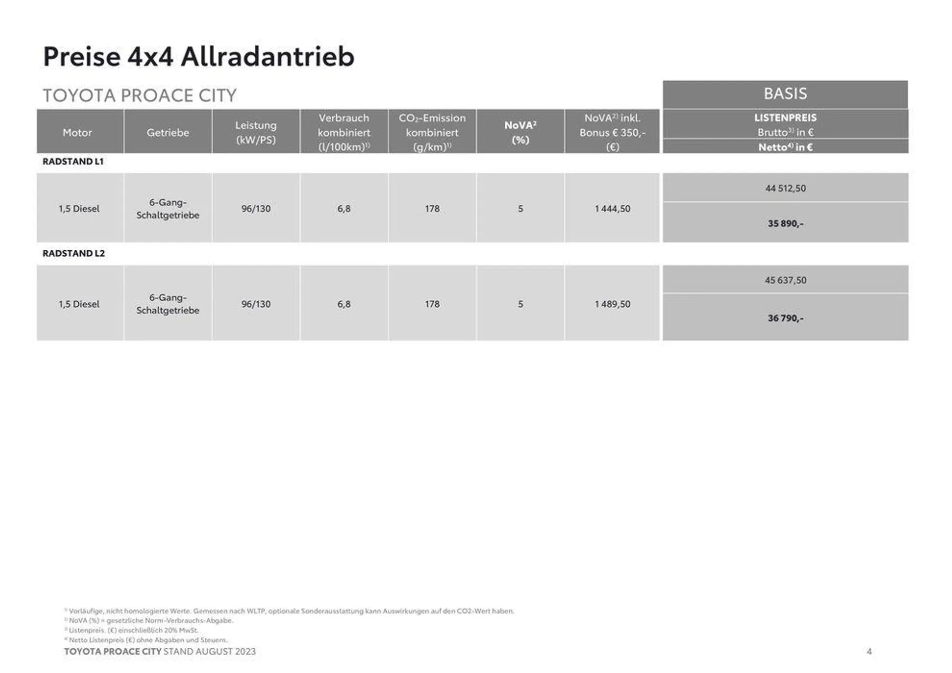 Toyota Proace City & Proace City Electric Preisliste von 3. November bis 3. November 2024 - Flugblätt seite  4