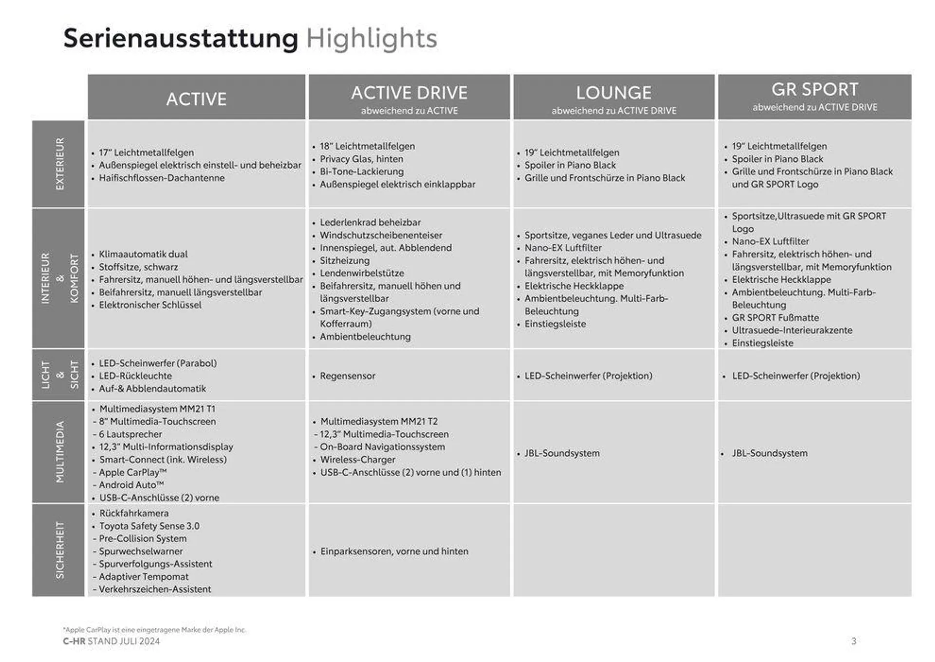 Aktuelle Schnäppchen und Angebote von 4. Juli bis 4. Juli 2025 - Flugblätt seite  3