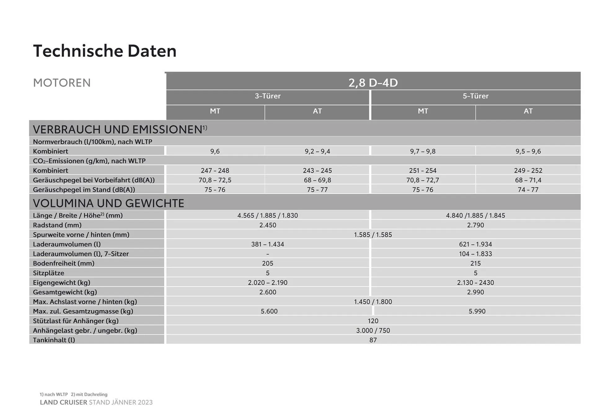 Toyota Land Cruiser Flugblatt von 3. November bis 3. November 2024 - Flugblätt seite  16