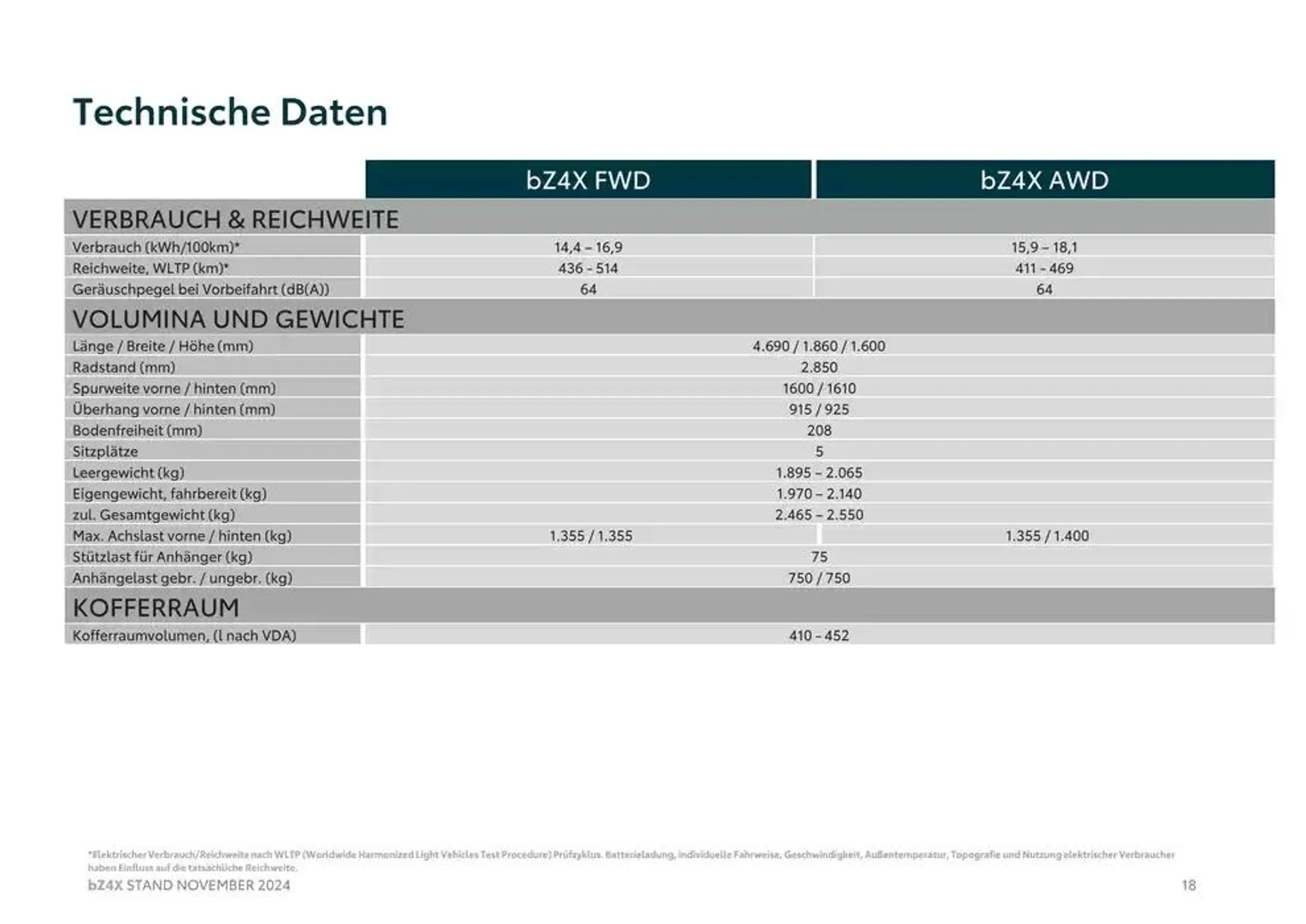 Unsere besten Schnäppchen von 7. November bis 7. November 2025 - Flugblätt seite  18