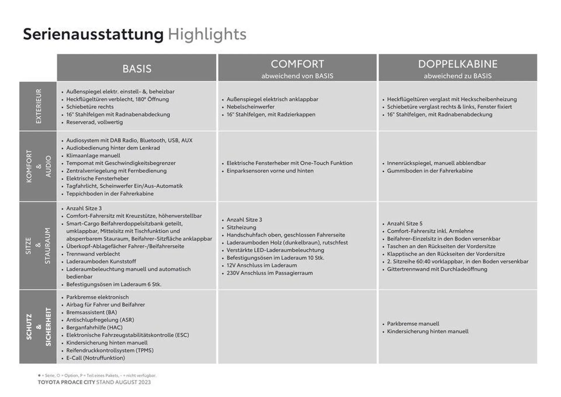 Toyota Proace City & Proace City Electric Preisliste von 3. November bis 3. November 2024 - Flugblätt seite  5