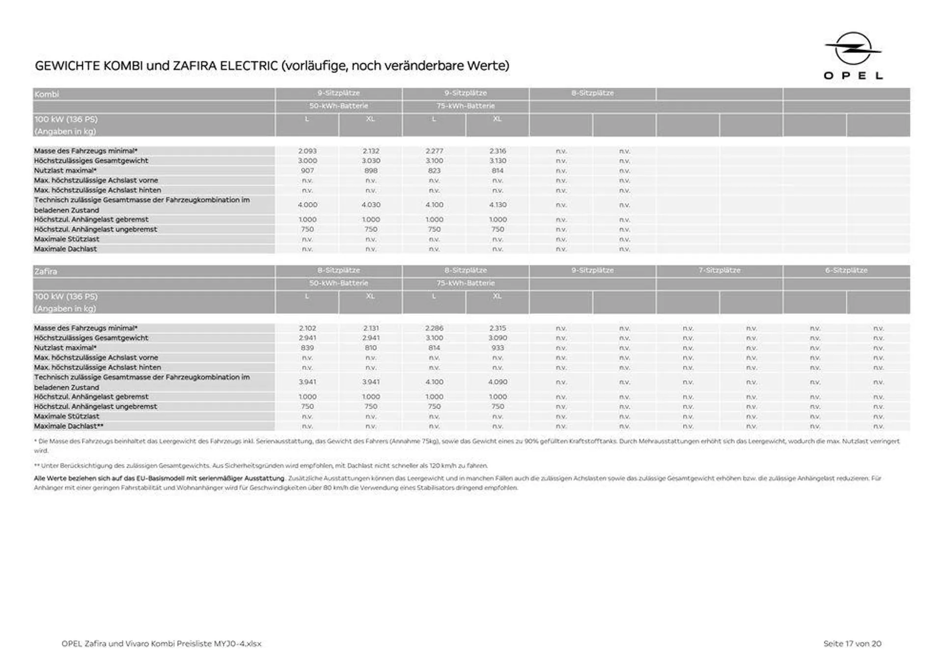 Top-Deals für alle Kunden von 5. Juli bis 19. Juli 2024 - Flugblätt seite  17