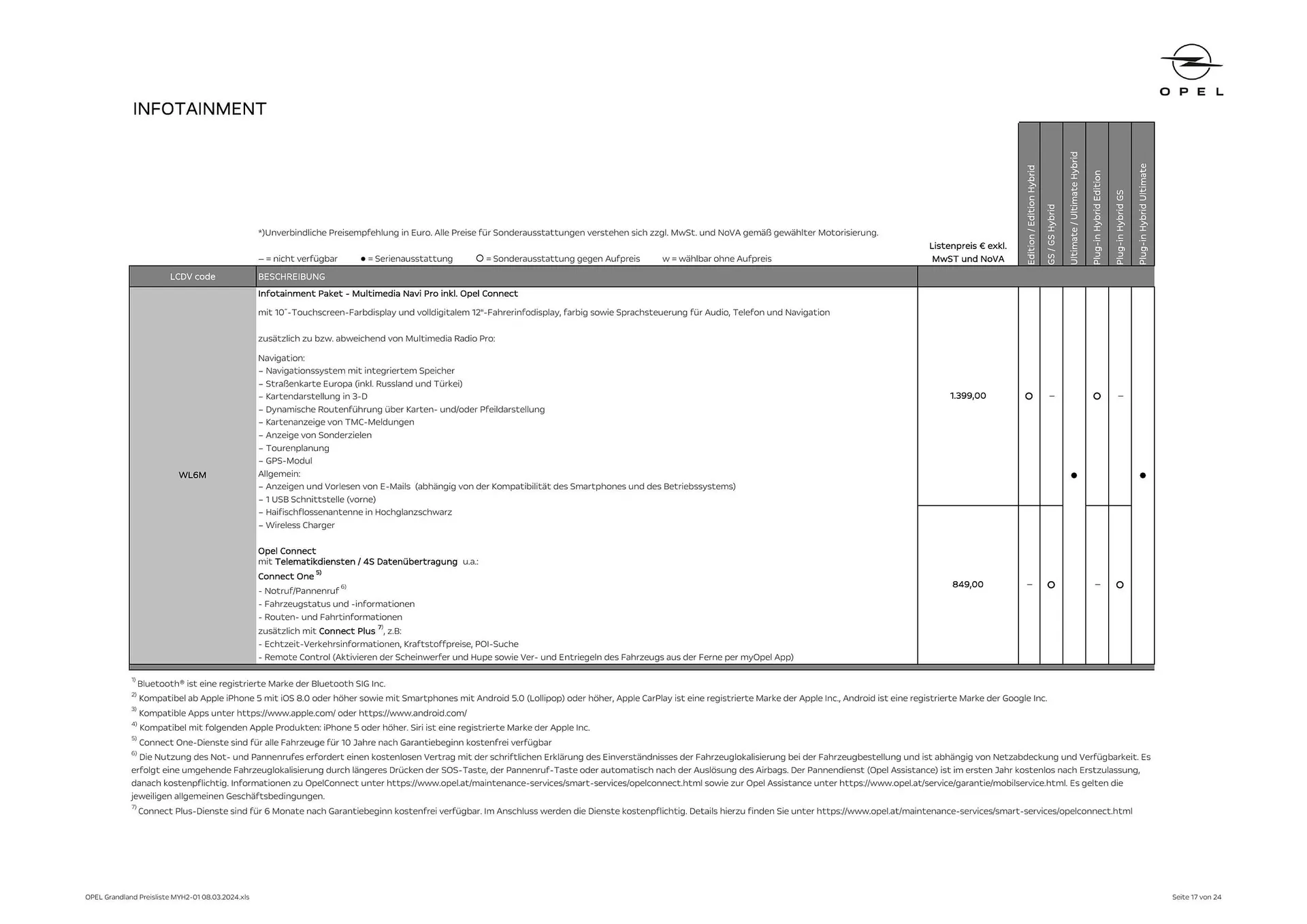 Opel Crossland Flugblatt von 16. Mai bis 15. Mai 2025 - Flugblätt seite  17