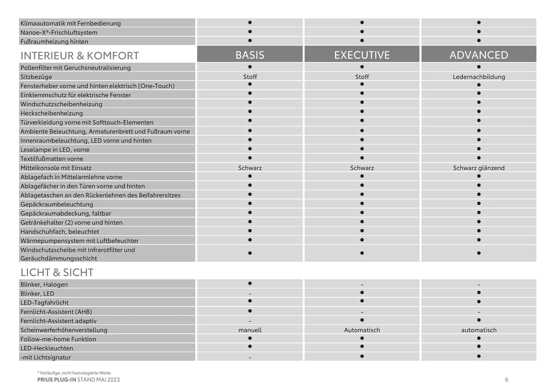 Toyota Prius Plug-In Flugblatt von 11. Juli bis 9. Jänner 2025 - Flugblätt seite  6