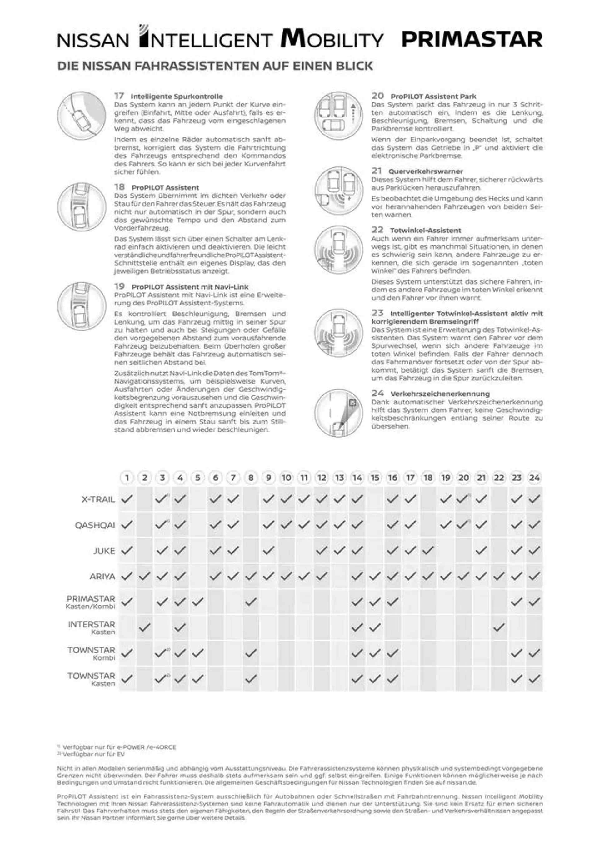 Primastar von 16. Oktober bis 16. Oktober 2025 - Flugblätt seite  13