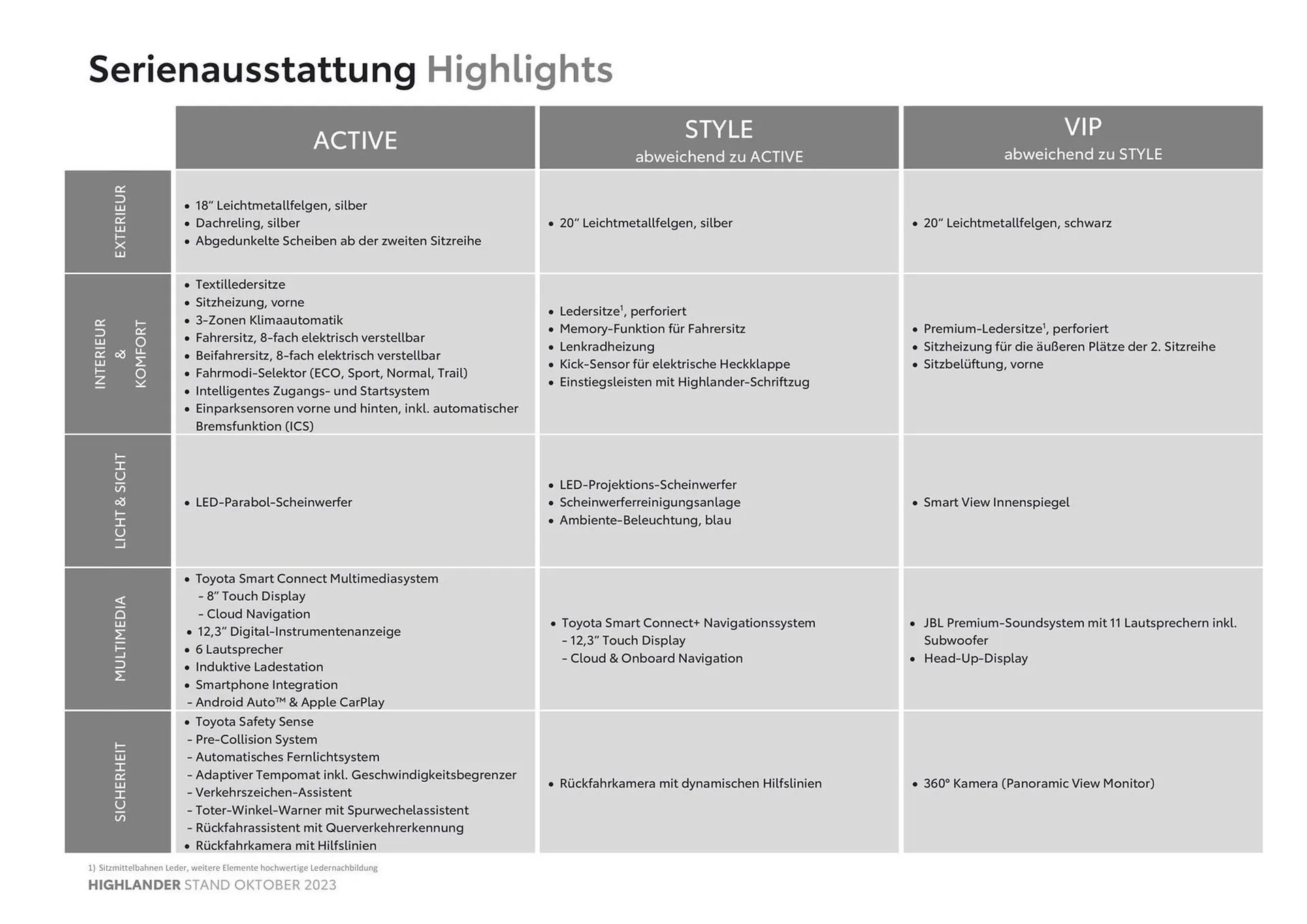 Toyota Highlander Flugblatt von 3. November bis 3. November 2024 - Flugblätt seite  3