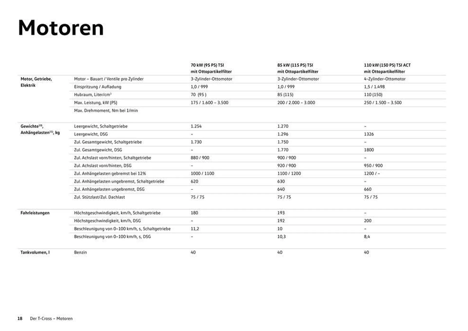 Volkswagen T-CROSS - 18