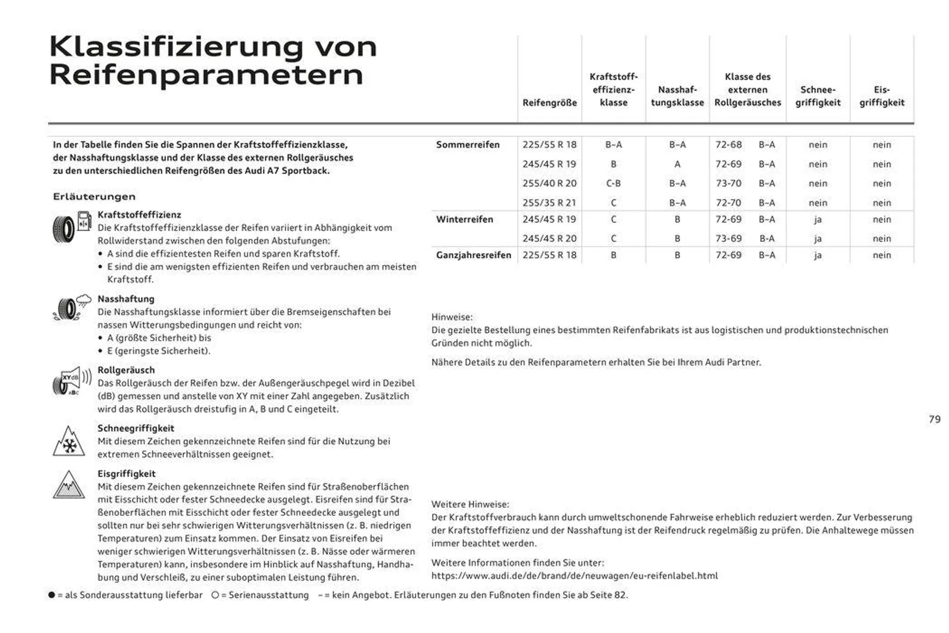 Audi A7 Sportback - 81