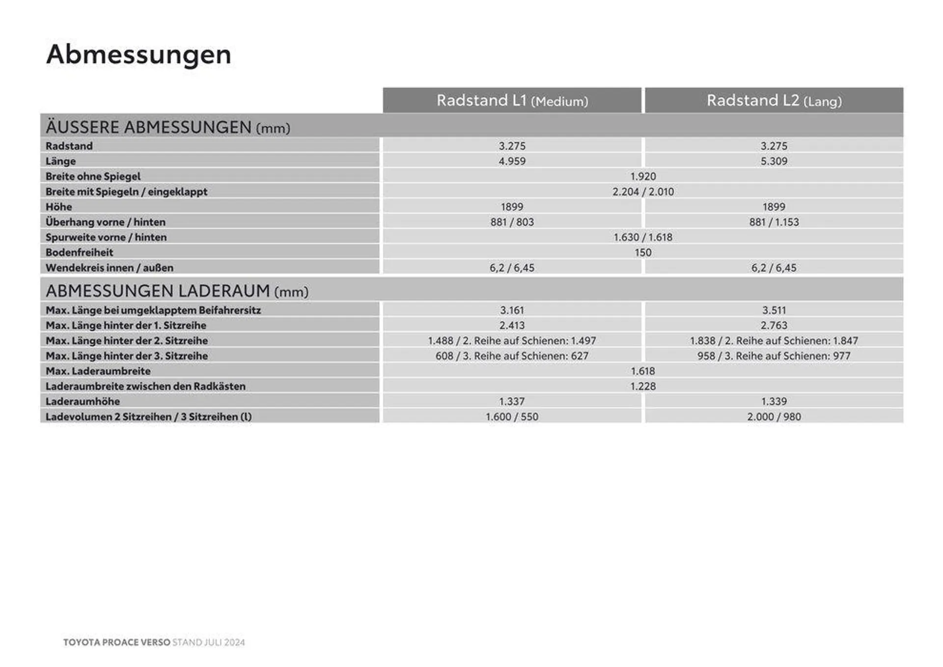 Toyota Proace Verso & Proace Verso Electric von 4. Juli bis 4. Juli 2025 - Flugblätt seite  16