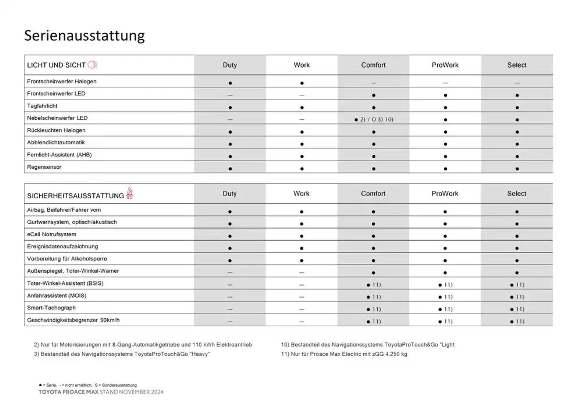 Toyota Proace Max von 26. November bis 26. November 2025 - Flugblätt seite  11