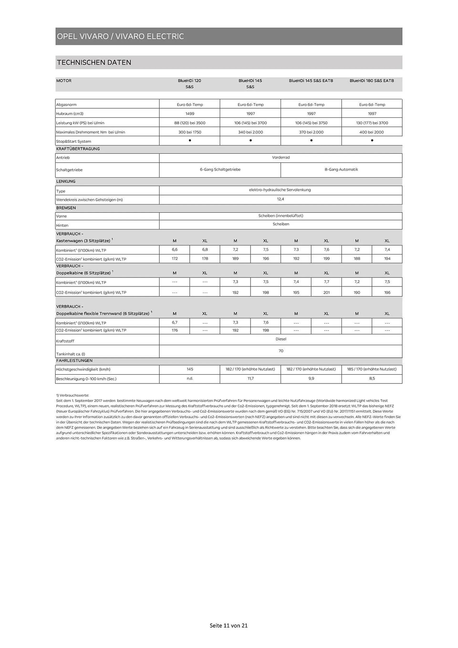 Opel Vivaro Flugblatt von 16. Mai bis 31. Dezember 2024 - Flugblätt seite  11