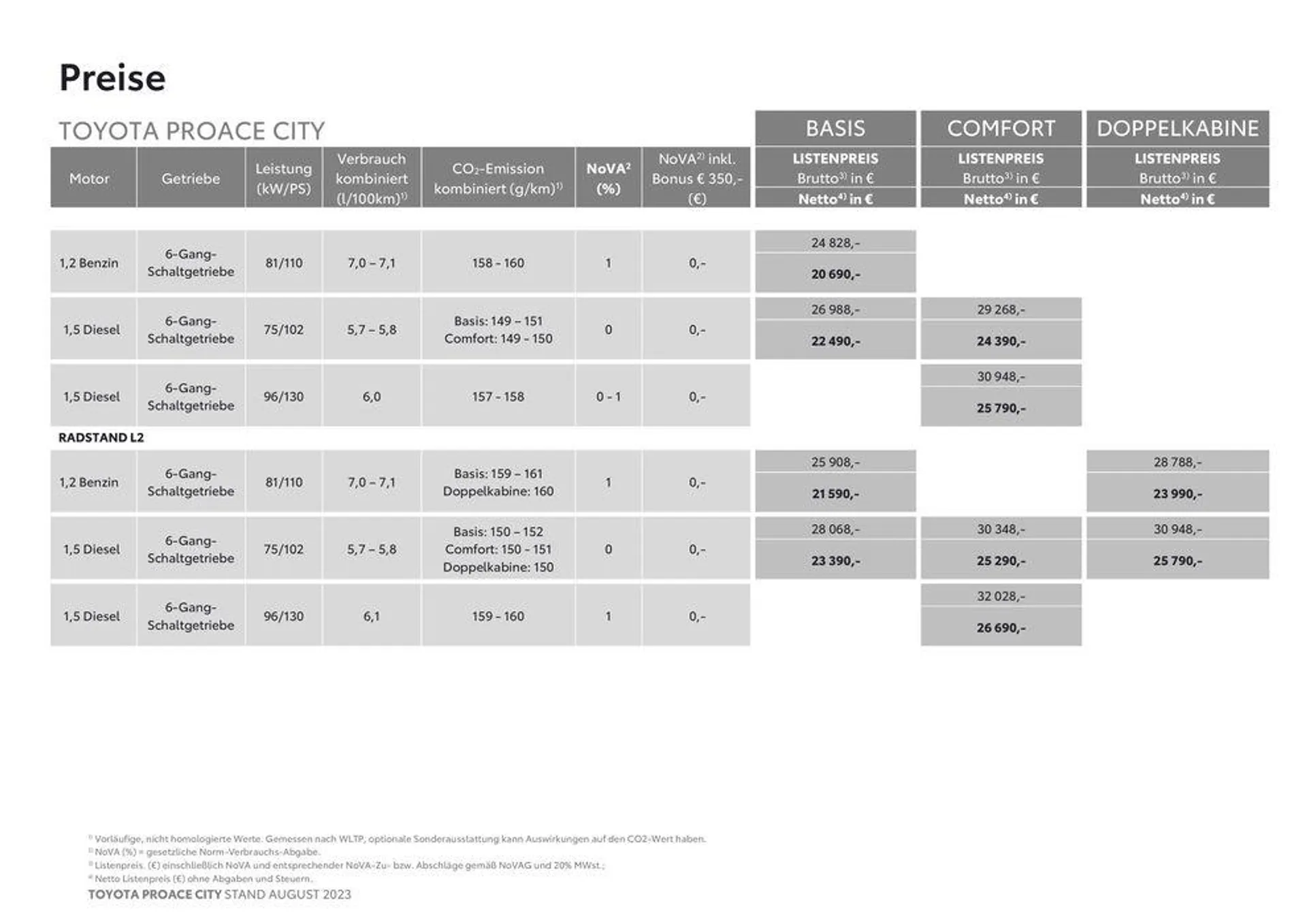 Toyota Proace City & Proace City Electric Preisliste von 3. November bis 3. November 2024 - Flugblätt seite  2