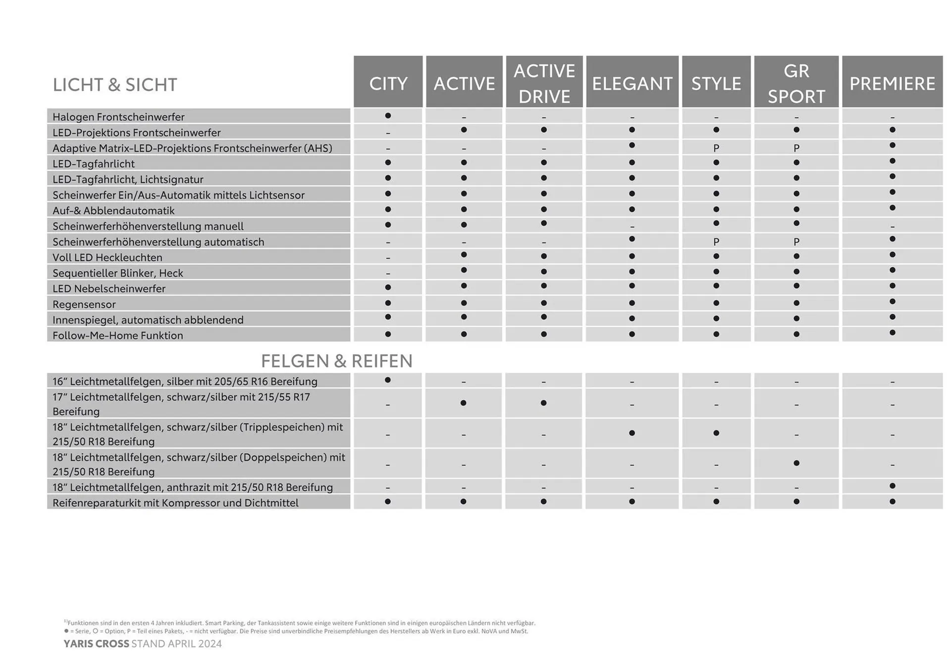 Toyota Yaris Cross Flugblatt von 8. Mai bis 8. Mai 2025 - Flugblätt seite  6