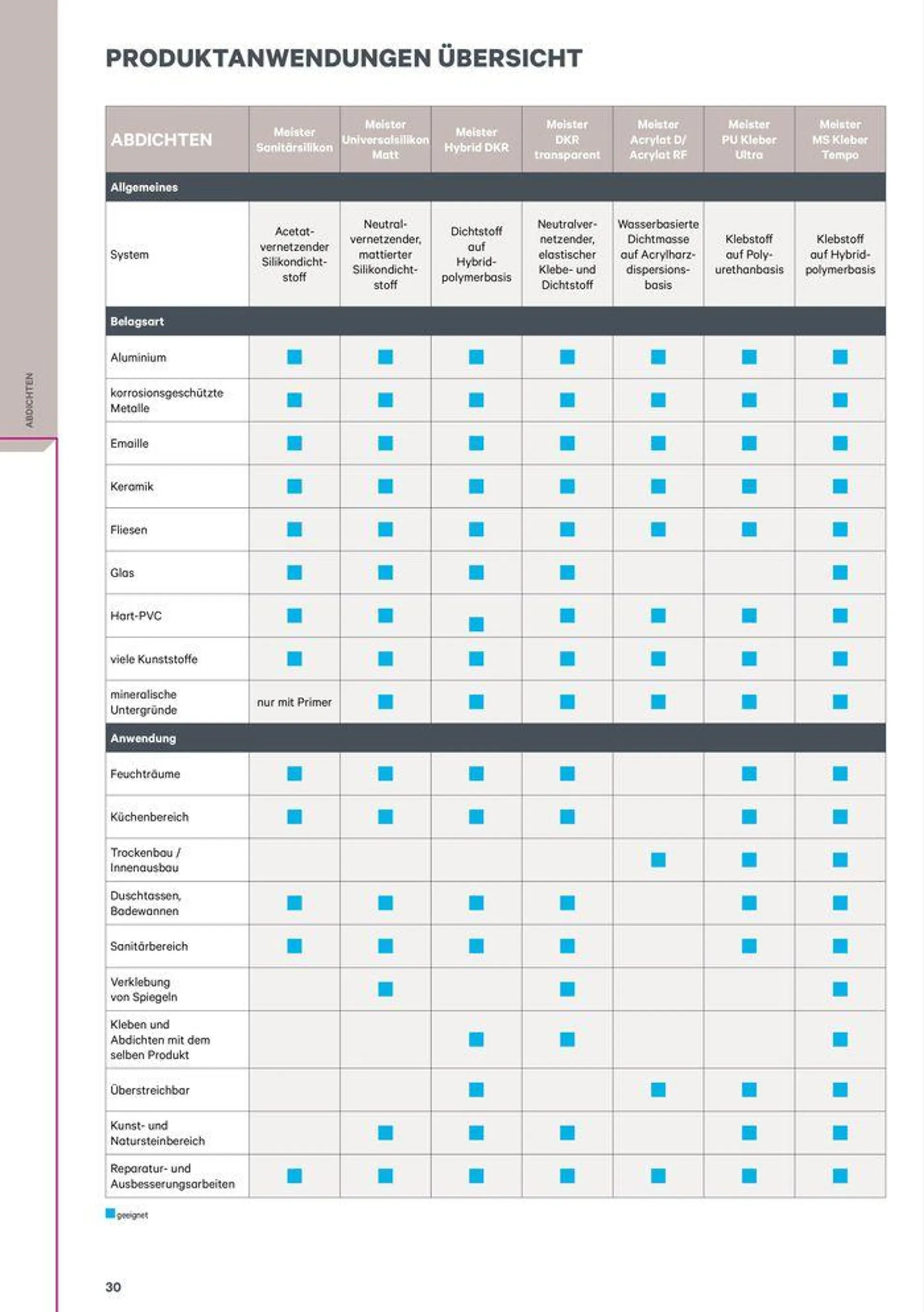 Meister Katalog von 1. Februar bis 31. Dezember 2024 - Flugblätt seite  30