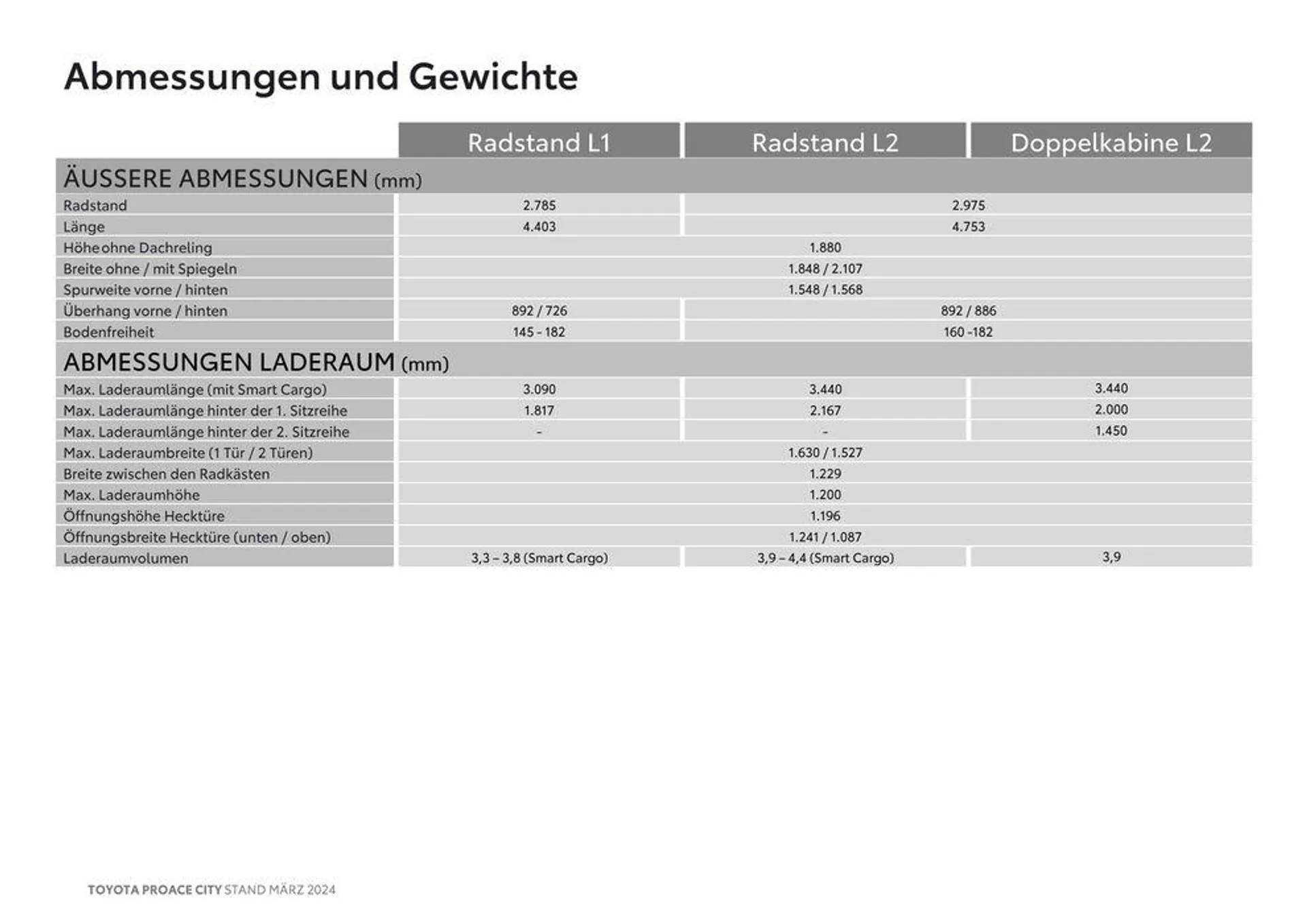 Toyota Proace City & Proace City Electric von 14. März bis 14. März 2025 - Flugblätt seite  16